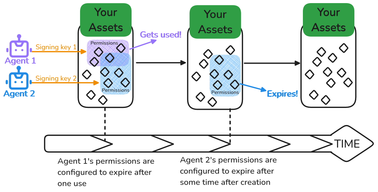 AI agent UX